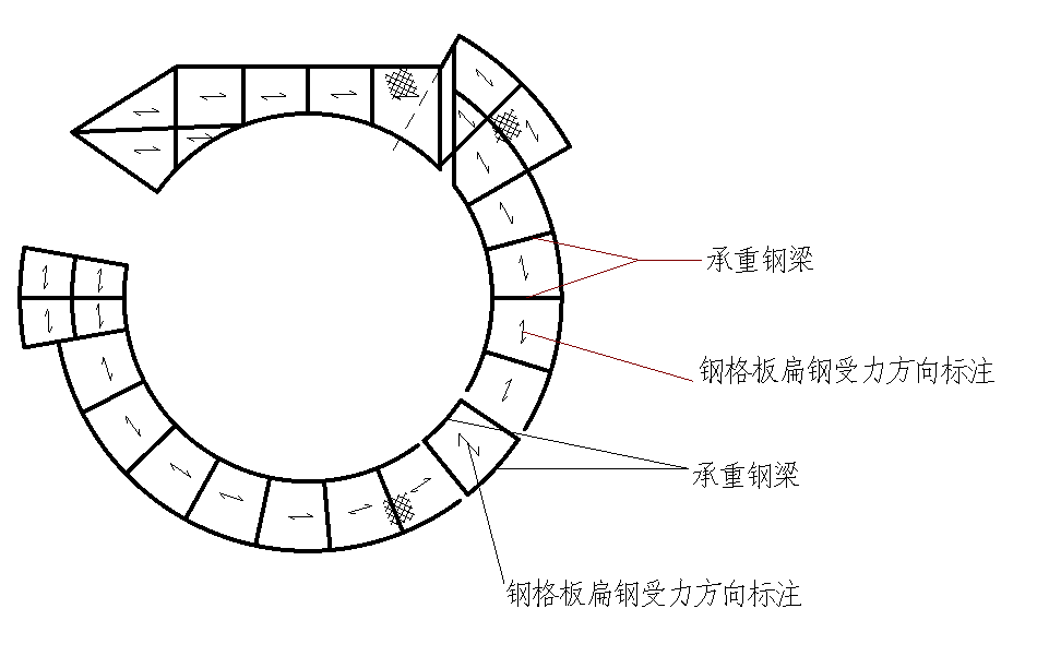 扇形鋼格板圖紙簡介及受力方向標注