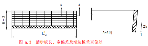 踏步板長、寬偏差及端邊板垂直偏差