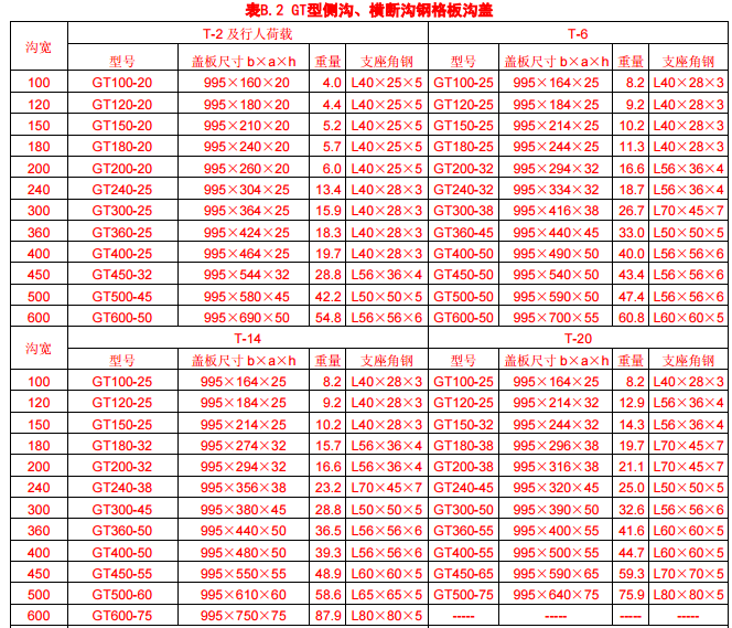 GT型側溝、橫斷溝鋼格板溝蓋